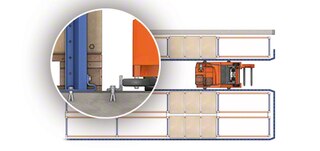 Lao kaubaaluste riiulite juhtsüsteemid