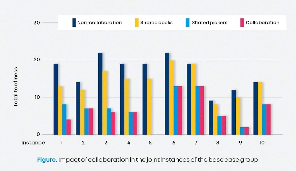 Ainult komplekteerijate jagamine oli kasulikum kui dokkide kasutamine